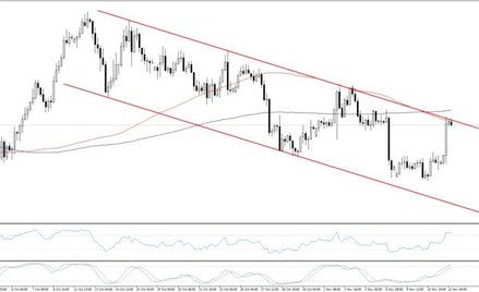 AUDUSD, interwał D1
