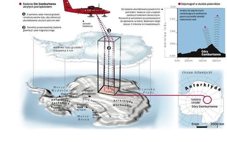 Do połowy ubiegłego stulecia naukowcy wierzyli, że Antarktyda pod lodem jest płaska jak stół. Uważal