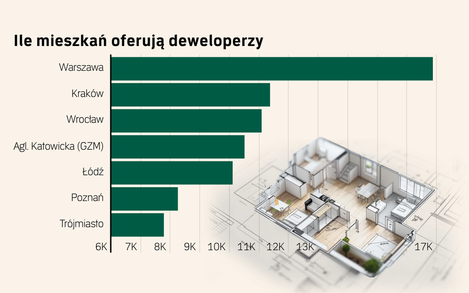 Rynek mieszkań - kwiecień 2025 r.. Ile kosztują lokale nowe i używane?