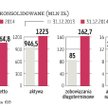 Grupa MCI wypracowała w ubiegłym roku 264,8 mln zł zysku netto. Był on o 42 proc. wyższy niż w 2013 