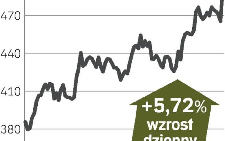 BP – spółka, o której się mówi w Londynie