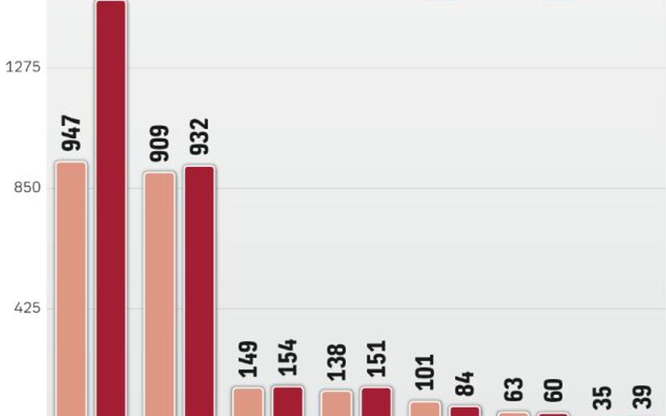 Polski rynek reklamy