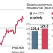 W branży panuje obecnie duża niepewność