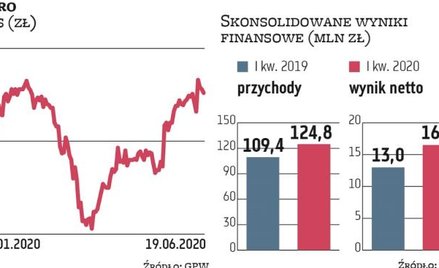 W branży panuje obecnie duża niepewność