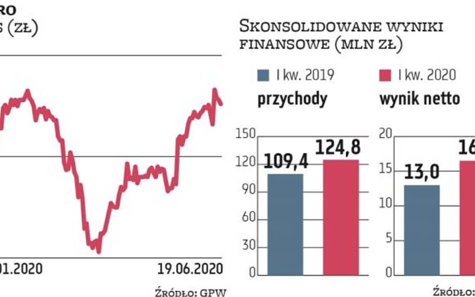 W branży panuje obecnie duża niepewność