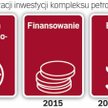Wielka polska szansa