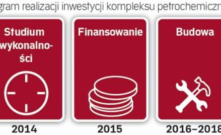 Wielka polska szansa