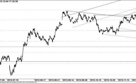 Kontrakt na WIG20 - wykres godzinowy