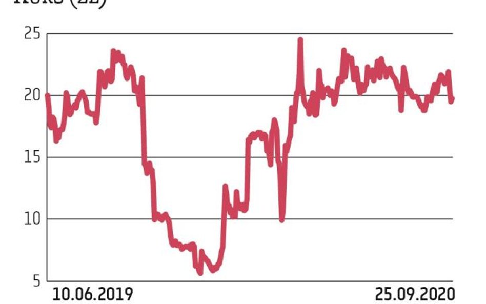 Akcje Boombit zadebiutowały w 2019 r. O ile sam debiut wypadł udanie, o tyle kolejne miesiące okazał