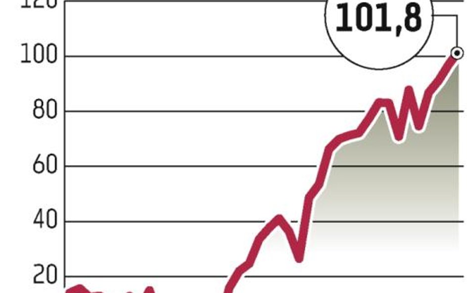 Ponad 100 mld zł nadpłynności