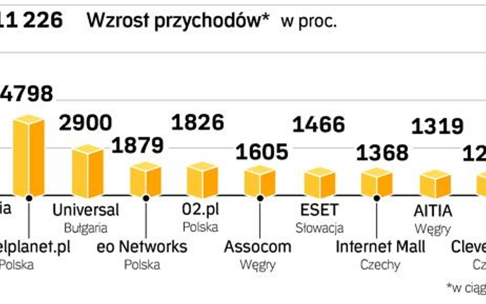 Polacy innowacyjni