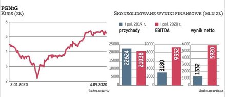 Wygrane postępowanie arbitrażowe z Gazpromem i otrzymane od rosyjskiego koncernu zasądzone pieniądze