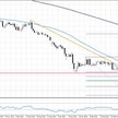 EURUSD, interwał D1