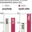 Żywiec: Rok 2016 może być trudny dla browarów