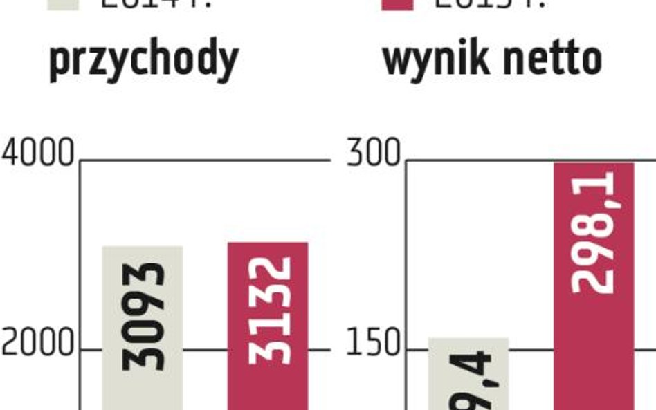 Żywiec: Rok 2016 może być trudny dla browarów