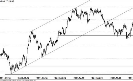 Kontrakt na WIG20 - wykres godzinowy