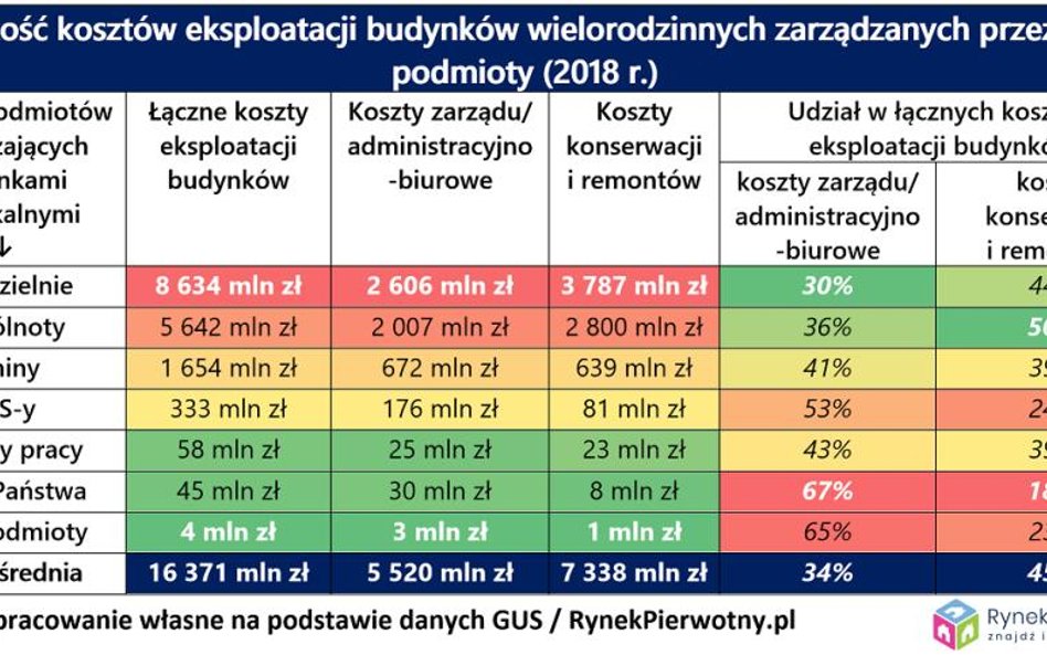 Miliardy na remonty bloków