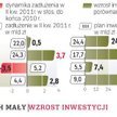 Starostwa mają coraz skromniejsze plany. W pierwszym półroczu raczej spłacały stare długi, niż zacią