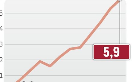 III filar rośnie powoli