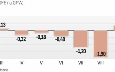 OFE ostatnio wróciły do zakupów na GPW, chociaż nie są to duże kwoty