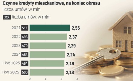 Sądny dzień dla WIBOR-u. Stawką są setki miliardów złotych i stabilność banków