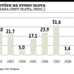 Cena złota bije rekordy, inwestorzy boją się inflacji