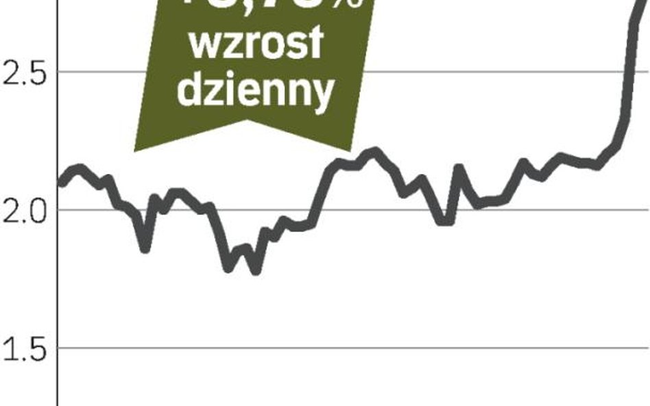Akcjonariusz zwiększa zaangażowanie