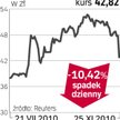 Amica – spółka, o której się mówi w warszawie