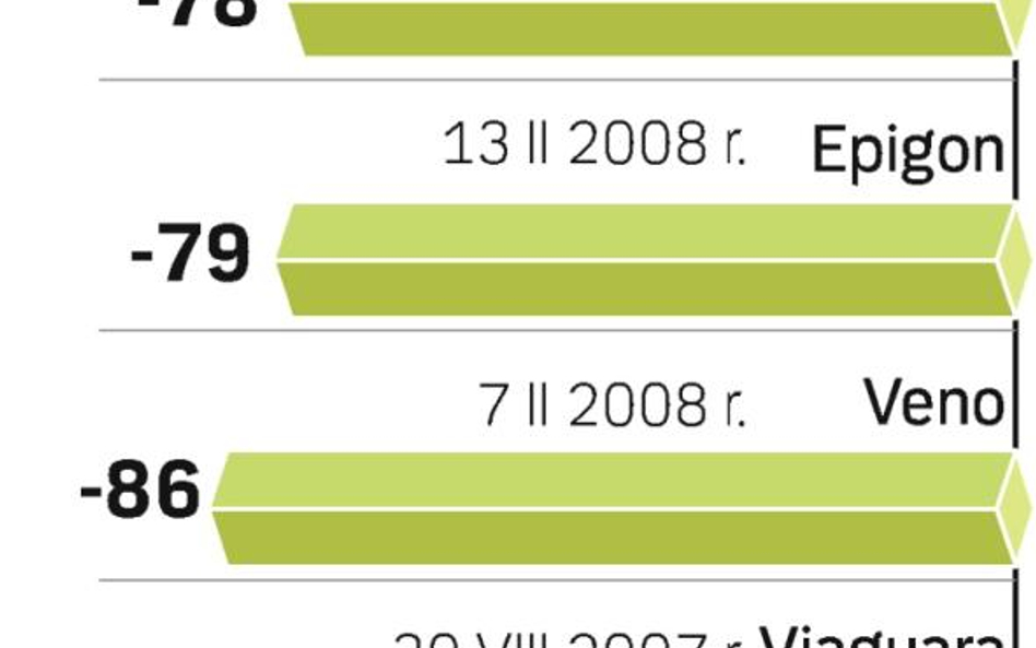 NewConnect nie daje zarobić