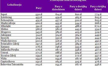 12 tysięcy złotych za urlop w hotelu