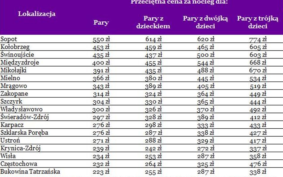 12 tysięcy złotych za urlop w hotelu