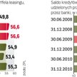 Ile w leasingu, ile na kredyt