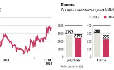 Kernelowi będzie trudniej