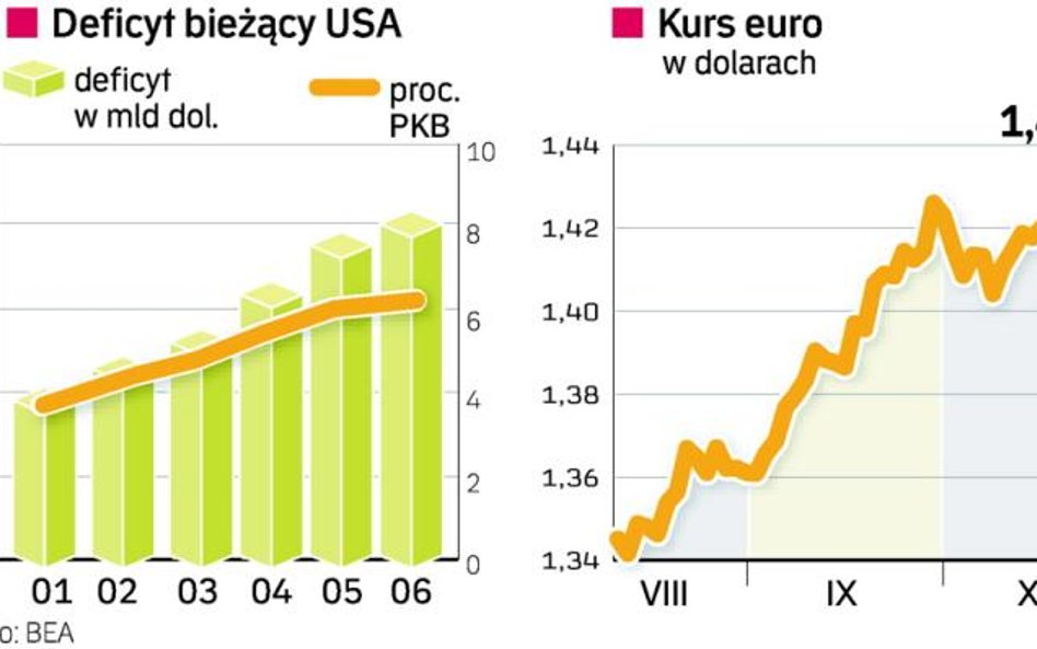 Nawet G7 nie uratuje dolara przed spadkiem