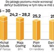 Podniesienie deficytu może być nieuniknione