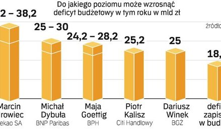 Podniesienie deficytu może być nieuniknione