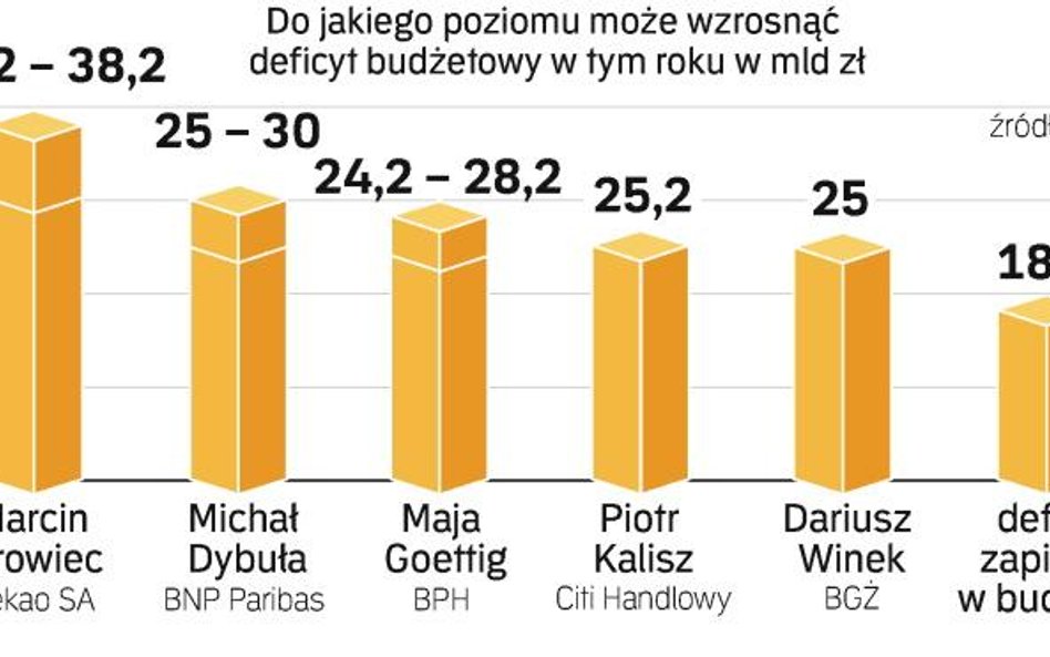 Podniesienie deficytu może być nieuniknione