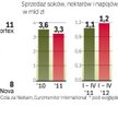 Spożycie soków w Polsce nie odbiega już od średniej unijnej. Najwięcej produkuje ich w Polsce grupa 