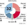 Sondaż "Rz": Polacy gotowi płacić za zdrowie