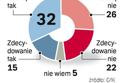 Sondaż "Rz": Polacy gotowi płacić za zdrowie