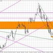 Wykres dzienny EUR/USD