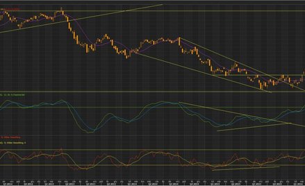Wykres tygodniowy koszyka handlowego AUD wg. RBA, źródło: Thomson Reuters