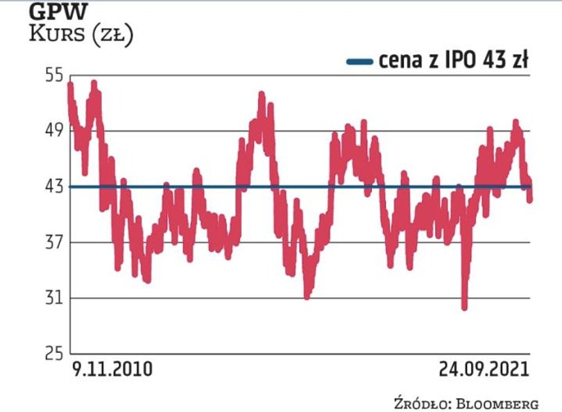 Jedną z najpopularniejszych wśród inwestorów indywidualnych (w ofercie wzięło udział ponad 320 tys. 