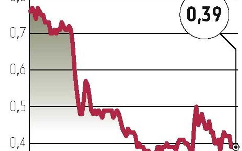 Sanwil Holding:Tegoroczny wynik spadnie o kilka milionów złotych