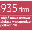 Płace bez kominówki, ale z ograniczeniami
