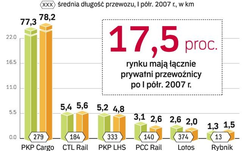 Prywatne koleje rosną w siłę