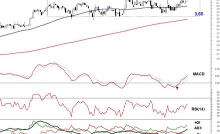Kurs akcji Elemental Holidngu zbliża się do historycznego maksimum. Jego pokonanie będzie początek n