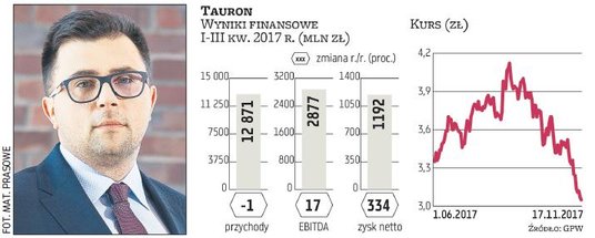 Wzrost produkcji we własnych kopalniach i elastyczna polityka handlu energią pozwolą Tauronowi, na k