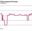 Jesienią Multimedia wrócą do rozmów