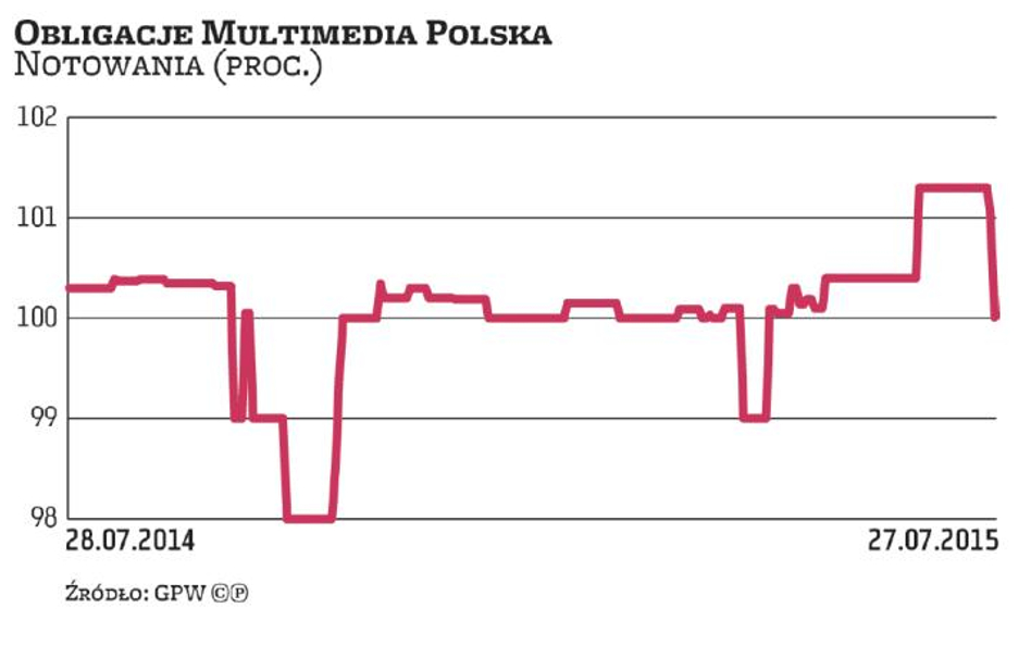 Jesienią Multimedia wrócą do rozmów